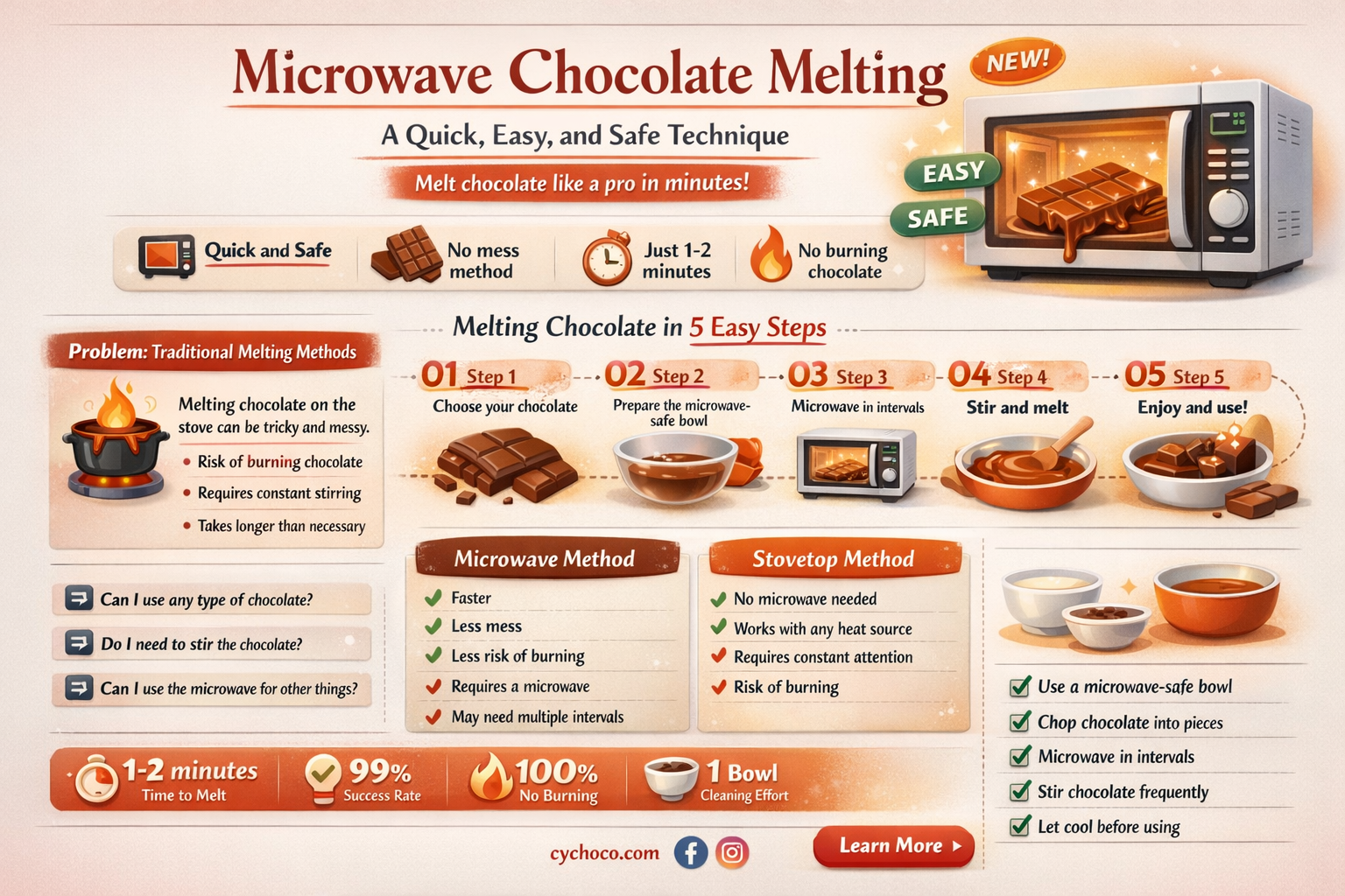 is it ok to melt chocolate in the microwave