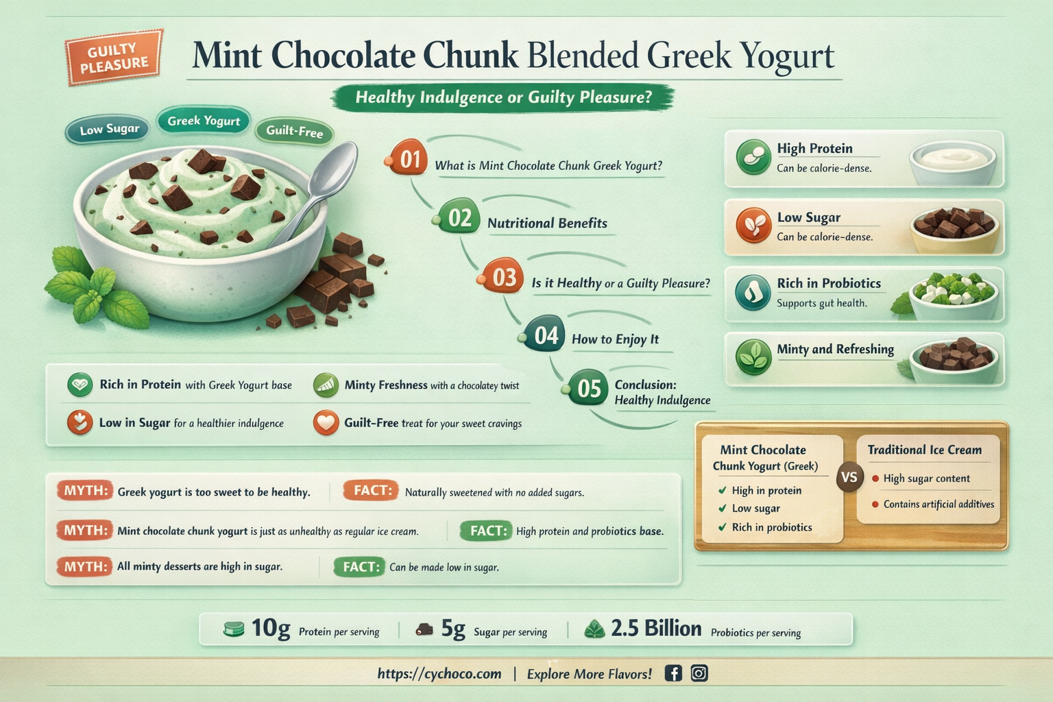 is mint chocolate chunk blended greek yogurt good for you
