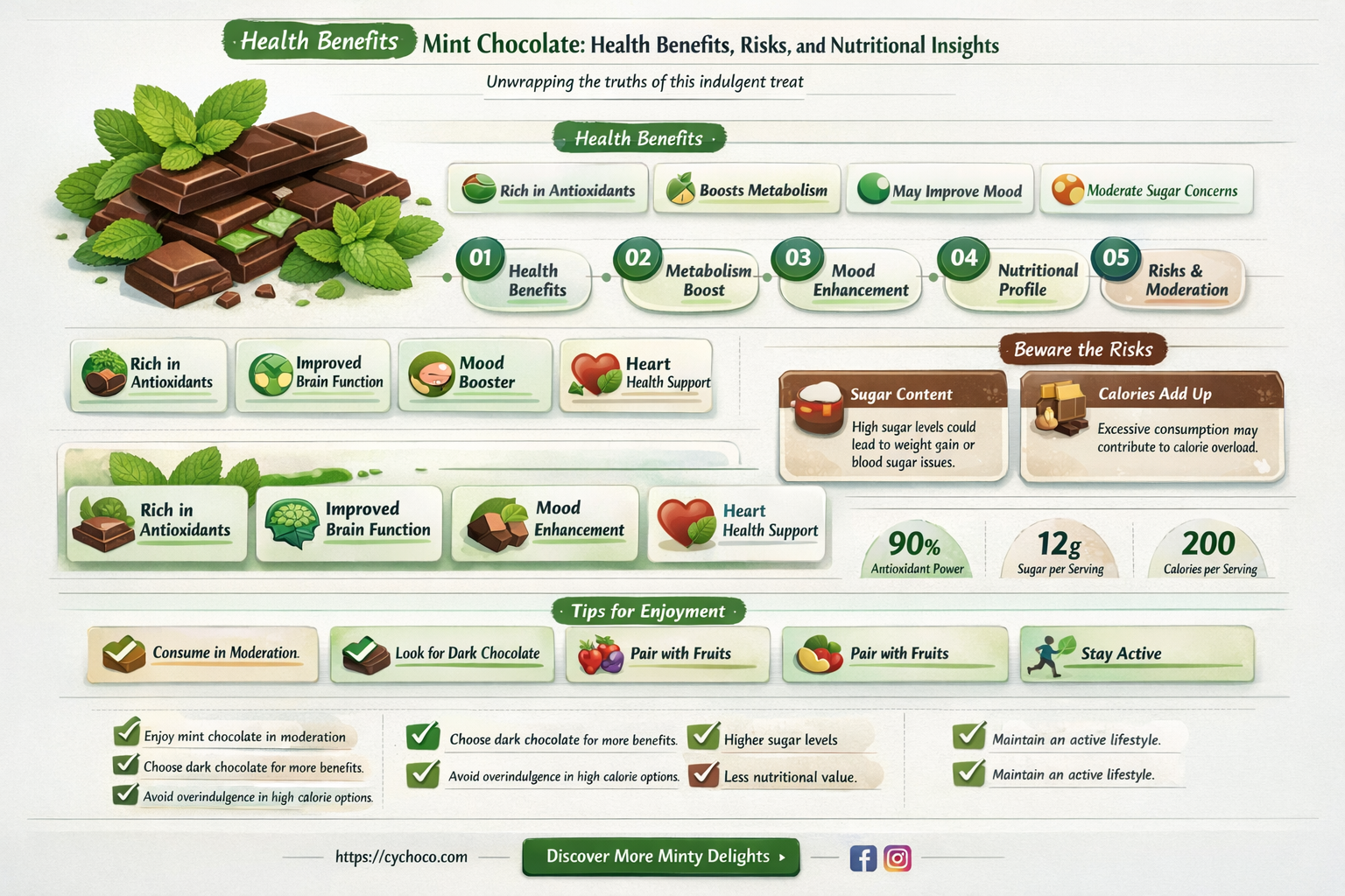 is mint chocolate good for health