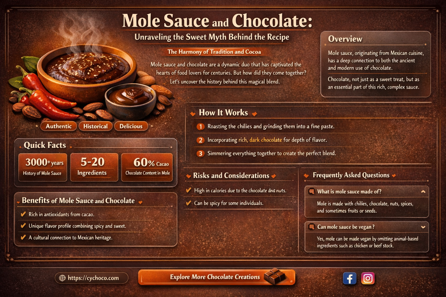 is mole sauce made with chocolate