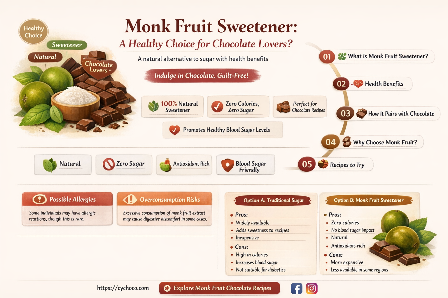 is monk fruit good to sweeten chocolate