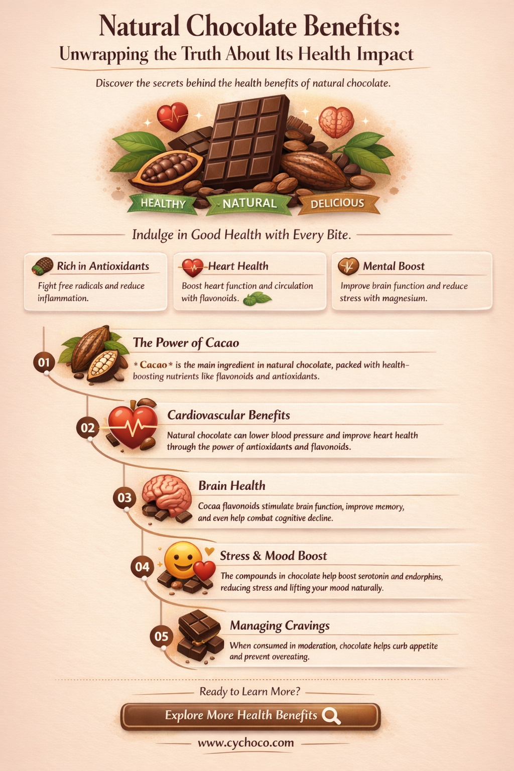 is natural chocolate good for you