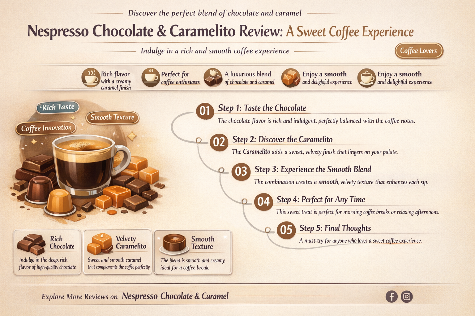 is nespresso chocolate and caramelito good