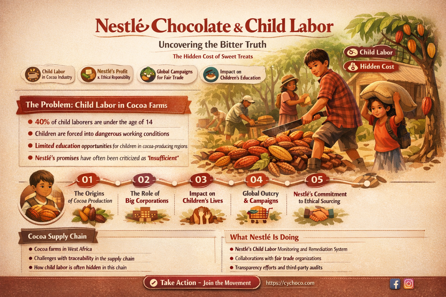 is nestle chocolate made by child labor