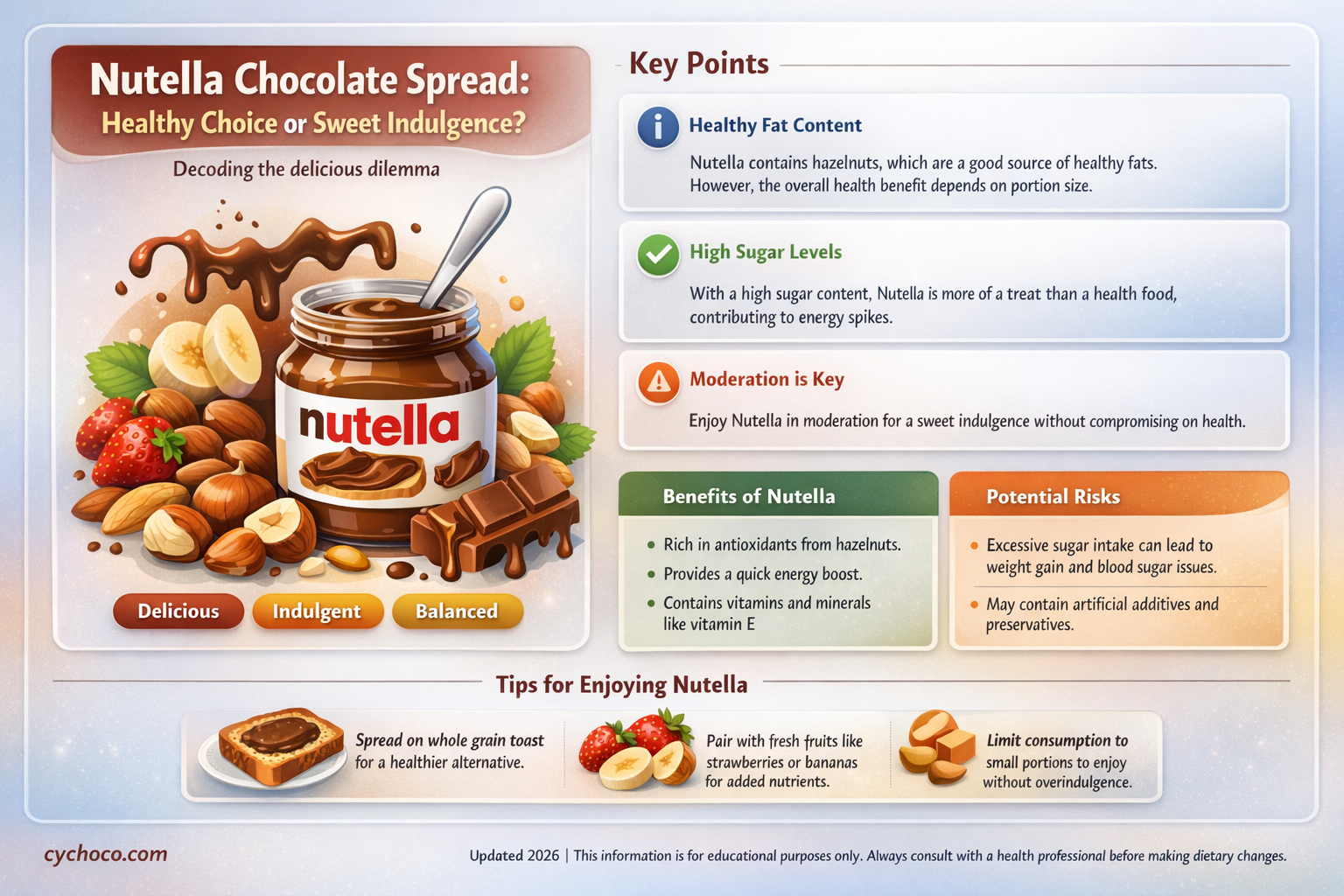 is nutella chocolate spread good for you