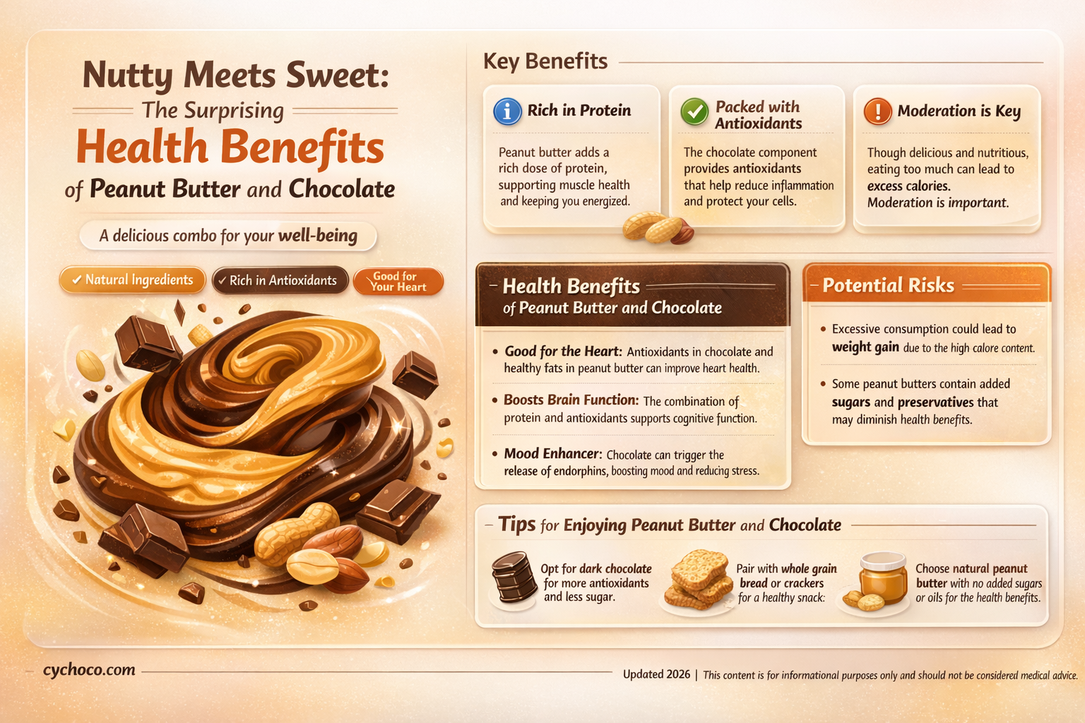 is peanut butter and chocolate good for you