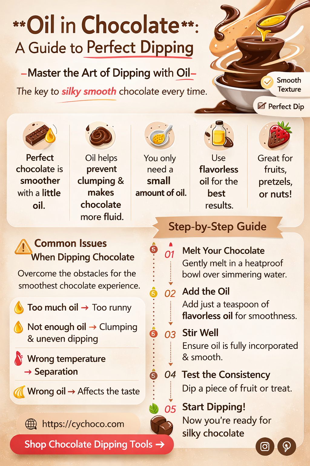 do i use oil in chocolate for dipping