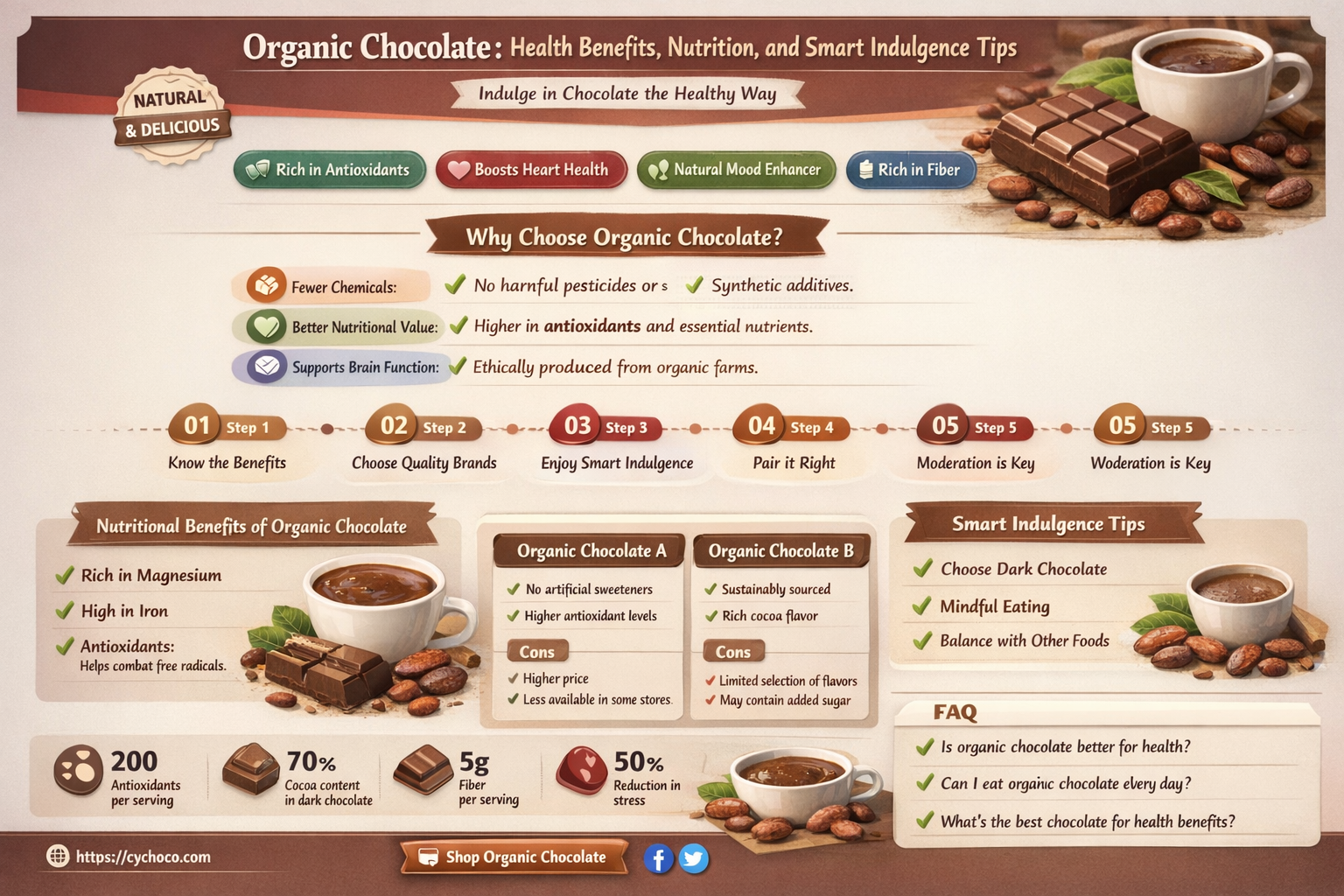 is organic chocolate good for you