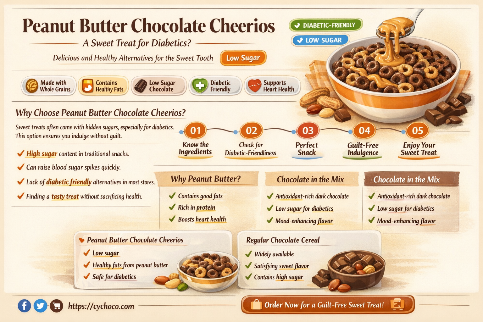 is peanut butter chocolate cheerios good for diabetics