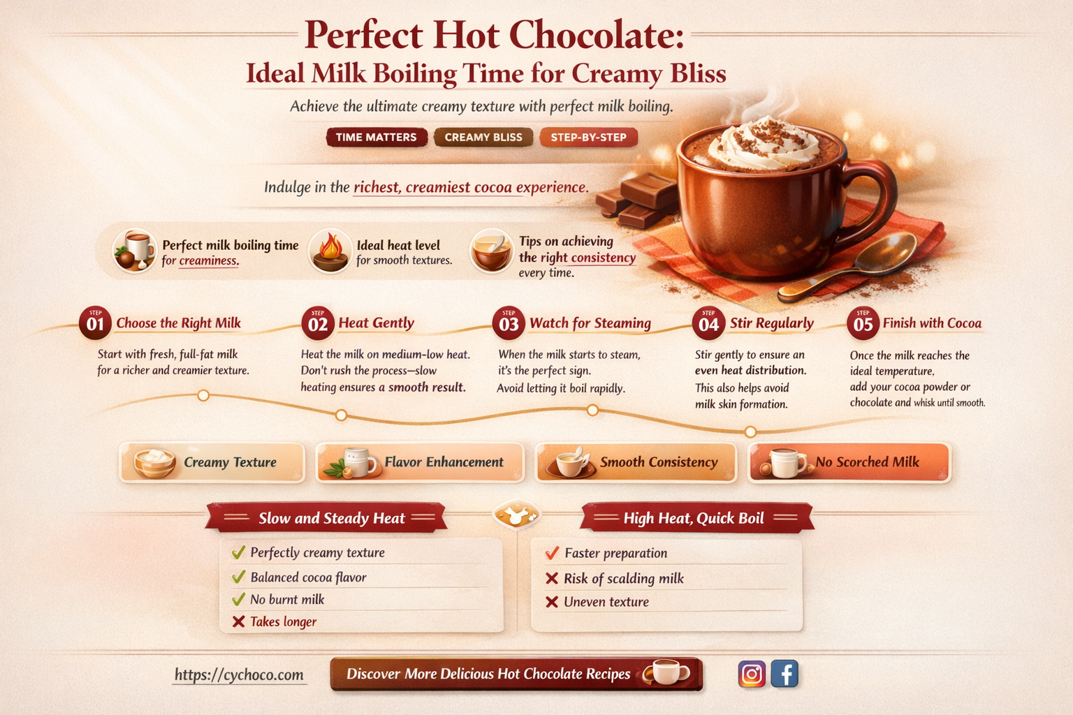 how long to boil milk for hot chocolate