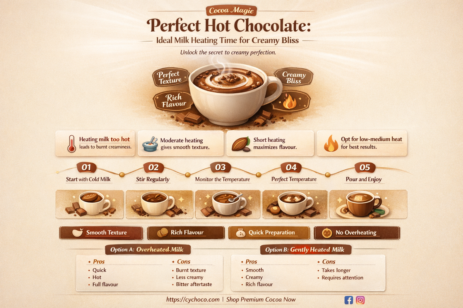 how long should i heat up milk for hot chocolate
