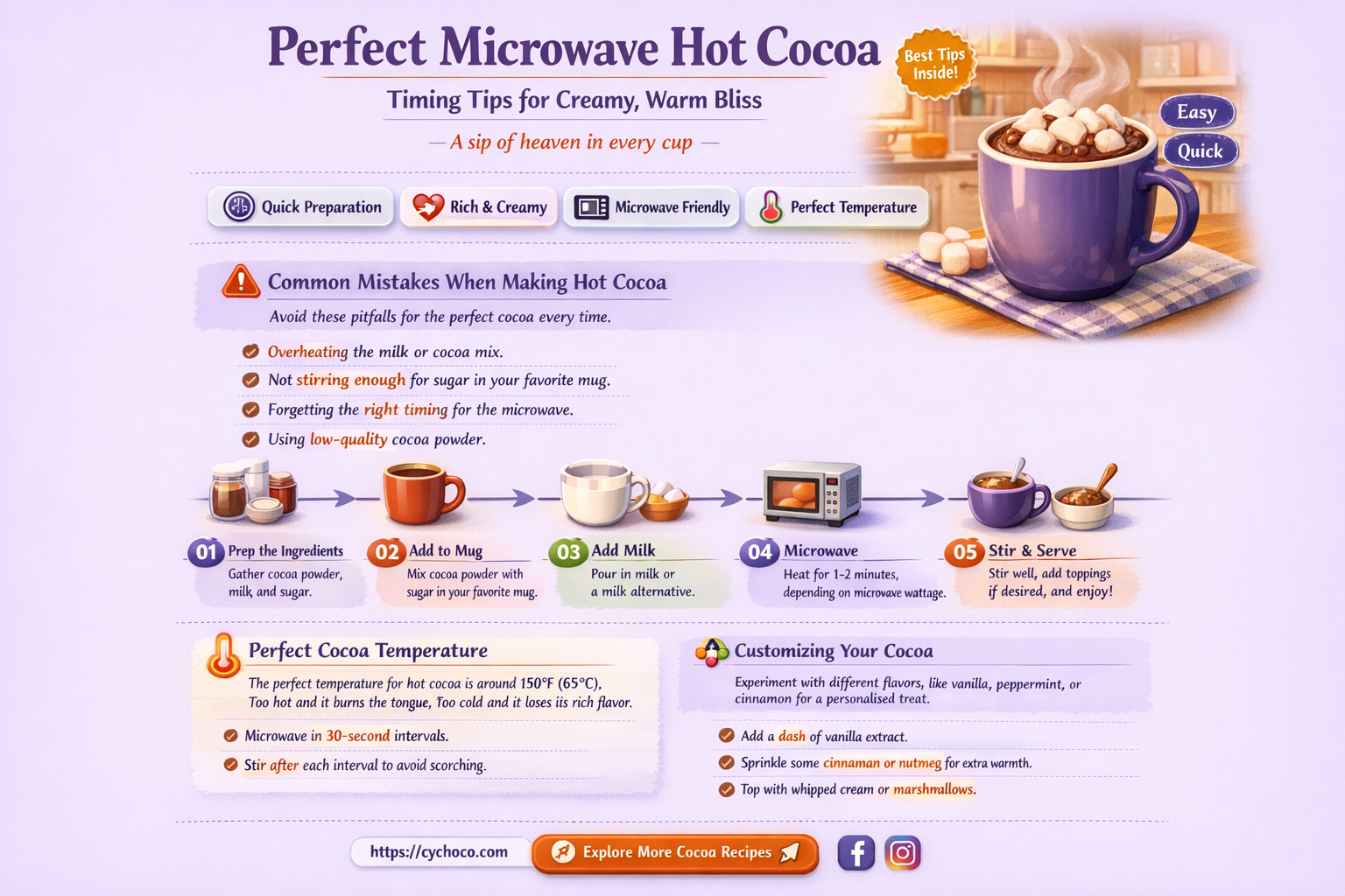 how long to put hot cocoa in microwave