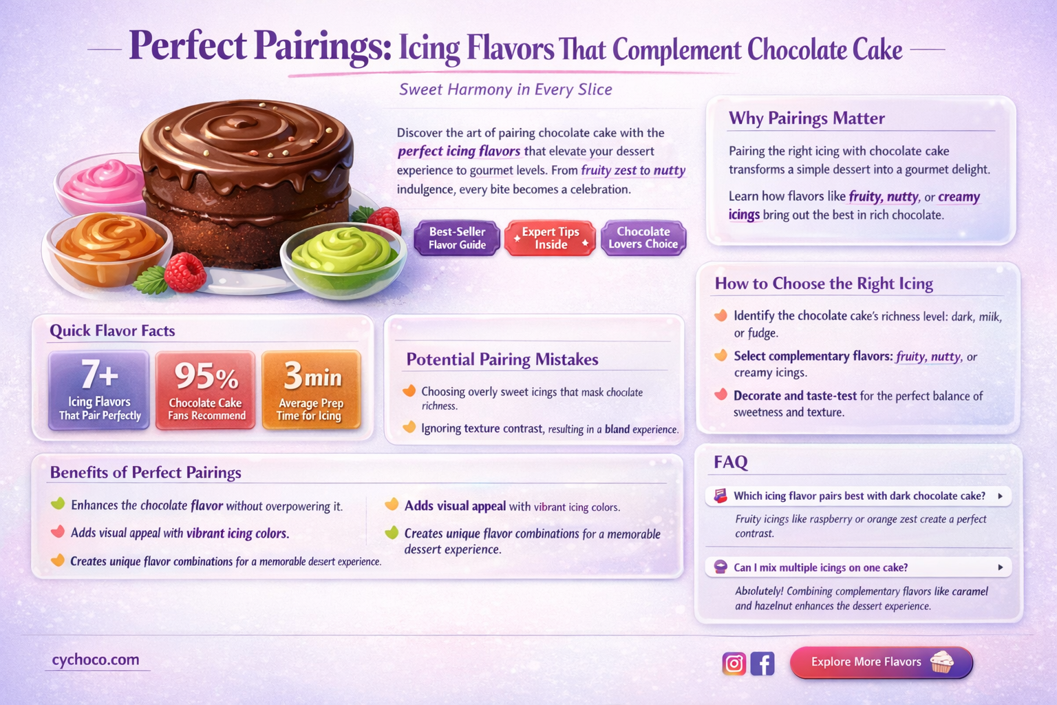 what icing goes with chocolate cake