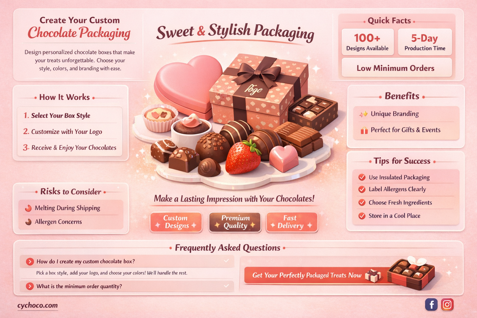 how to box chocolate covered strawberries