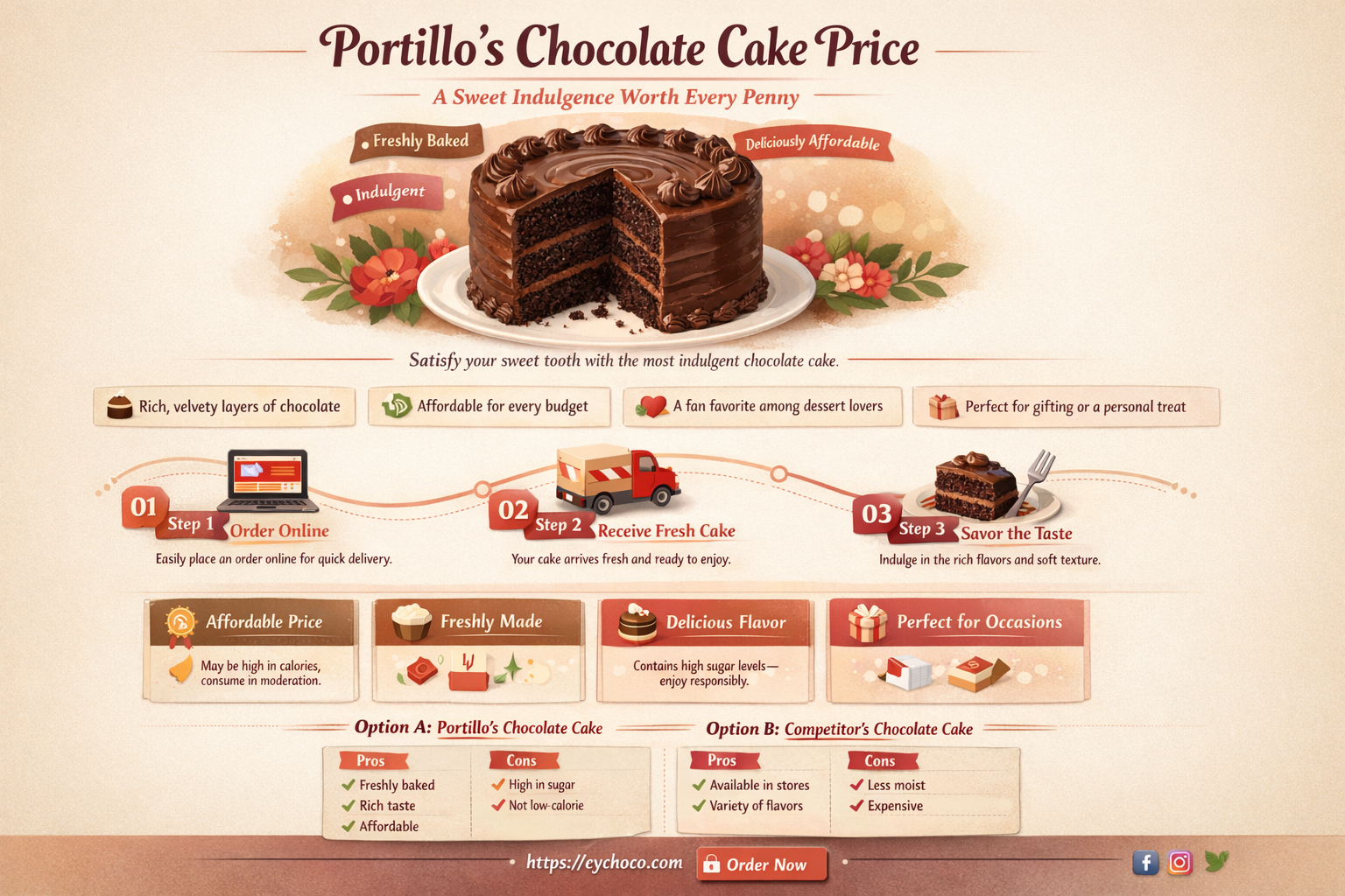 how much is portillos chocolate cake