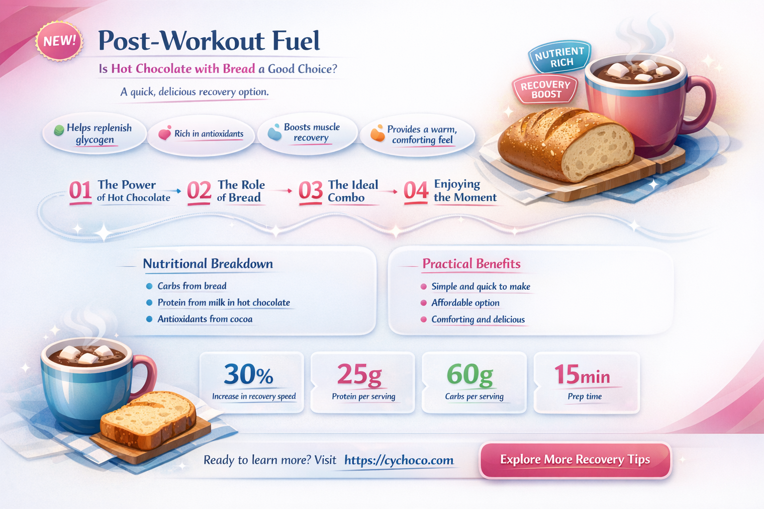 is oht chocolate with bread good after workout