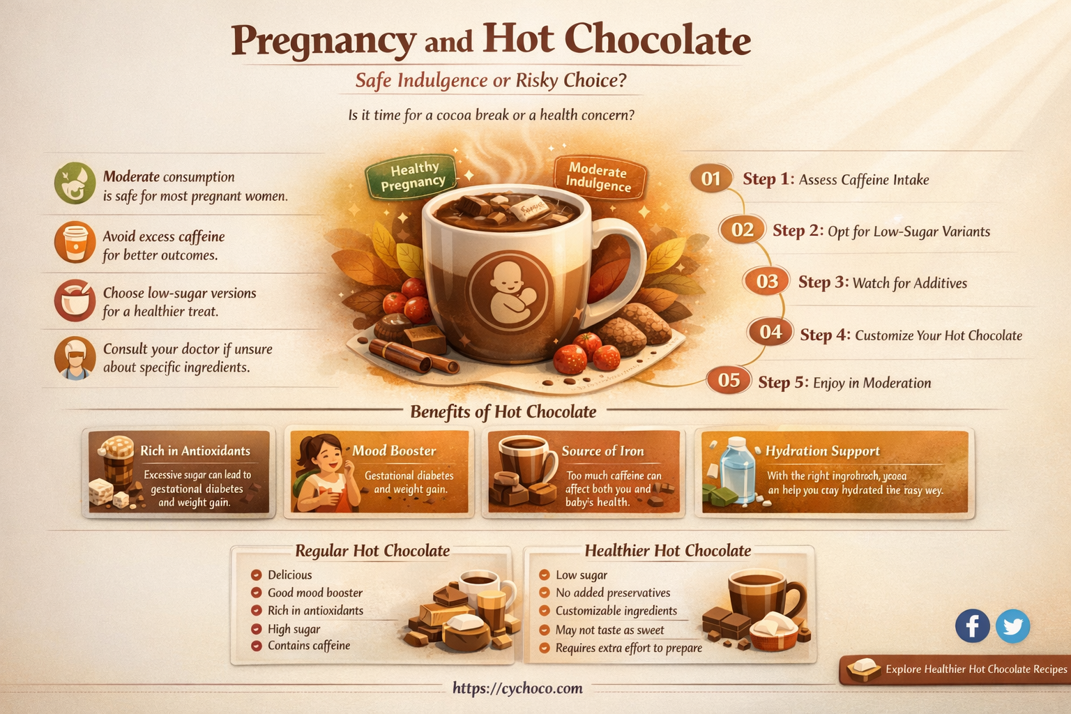 is it bad to drink hot chocolate while pregnant