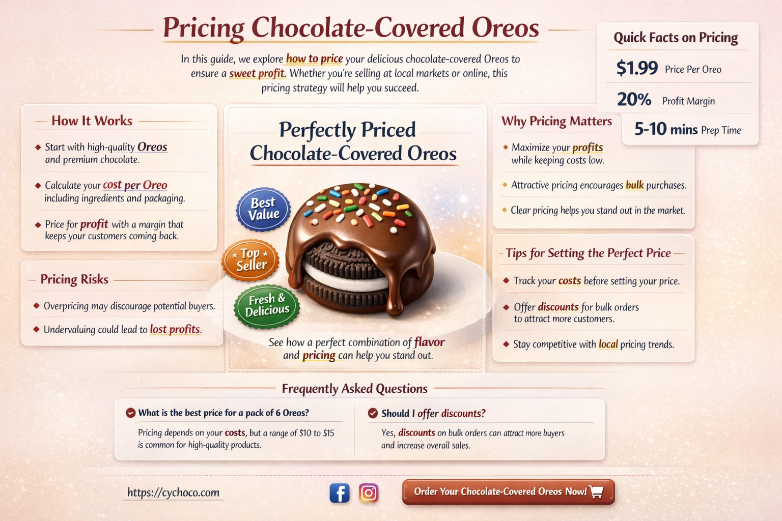 how to charge for chocolate covered oreos