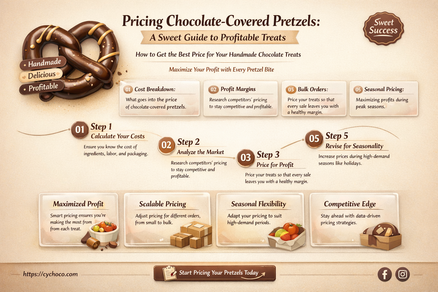 how much to charge for chocolate covered pretzels