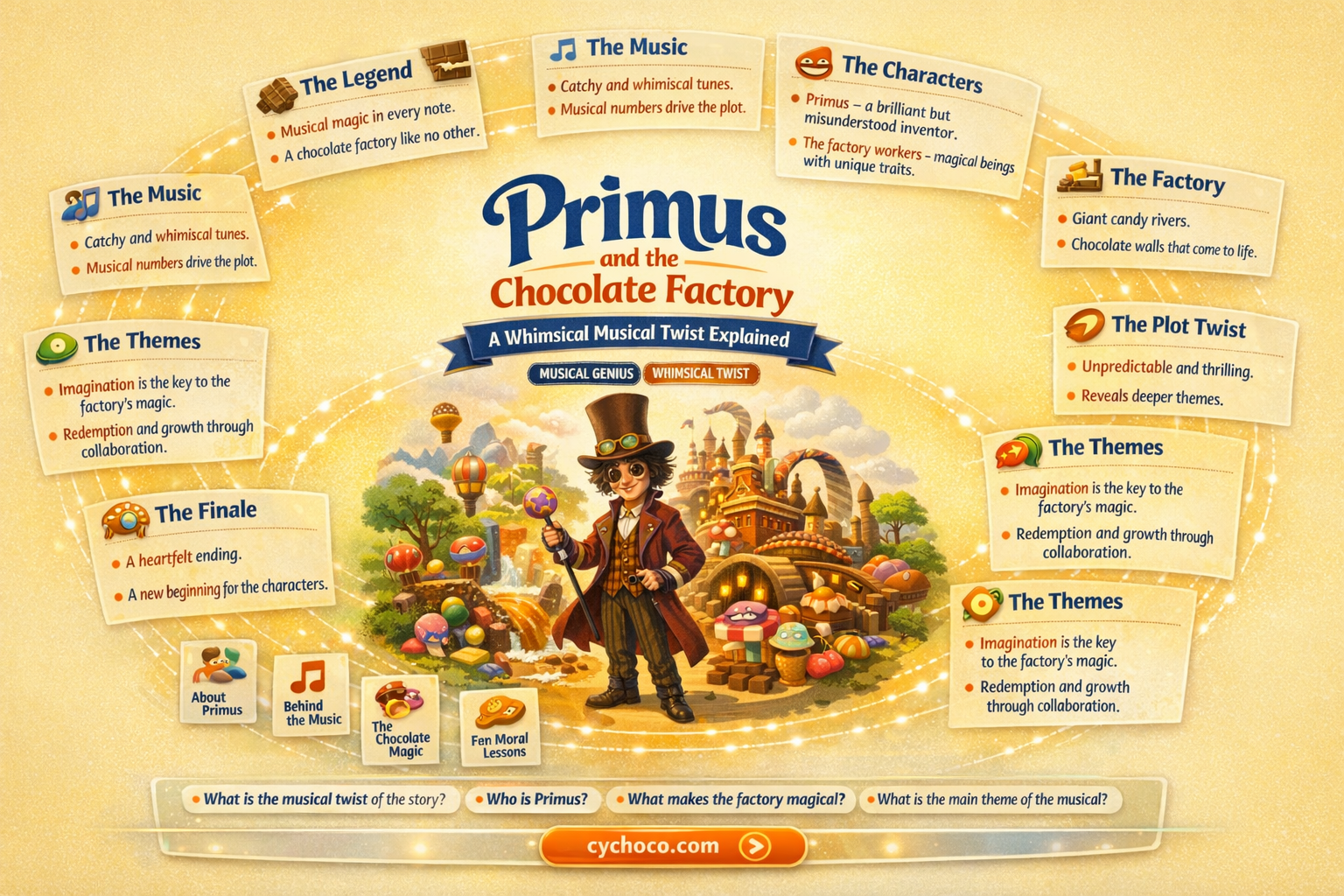 what is primus and the chocolate factory