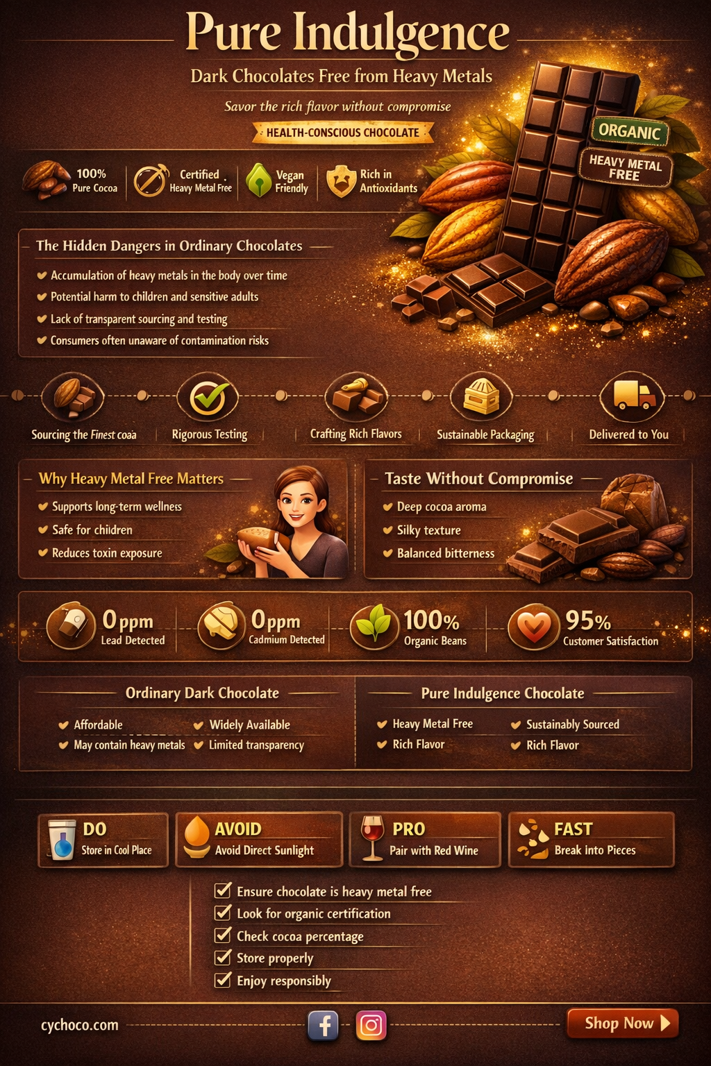 which dark chocolate has no heavy metals