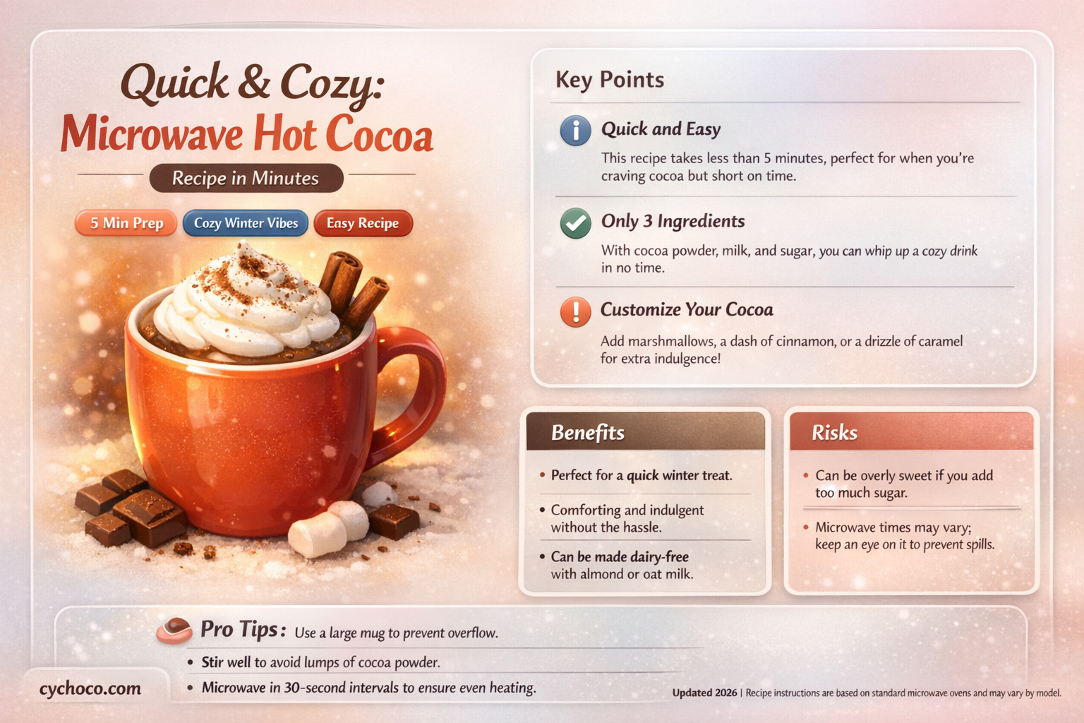 how to make hot cocoa in microwave