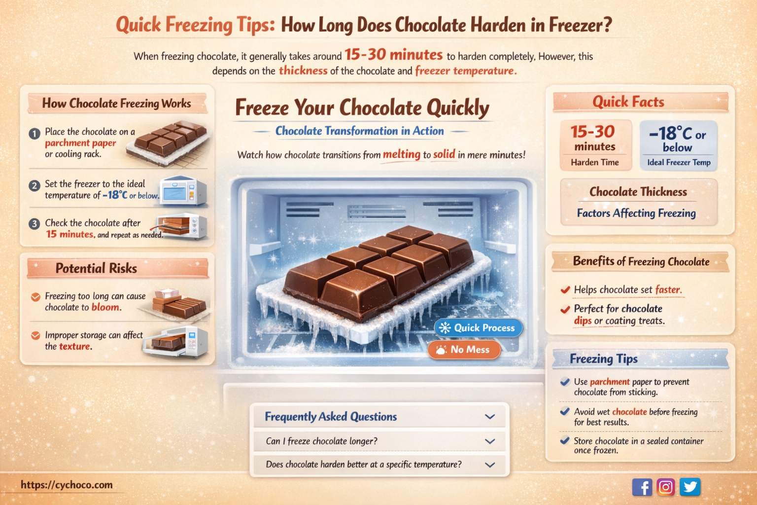 how long does chocolate take to harden in the freezer