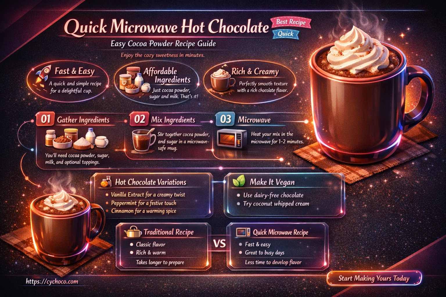 how to make hot chocolate with cocoa powder in microwave