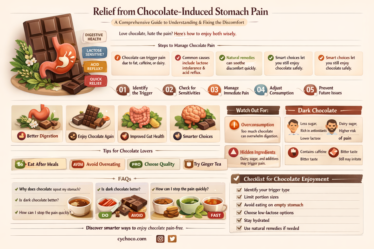 how to stop stomach pain after eating chocolate