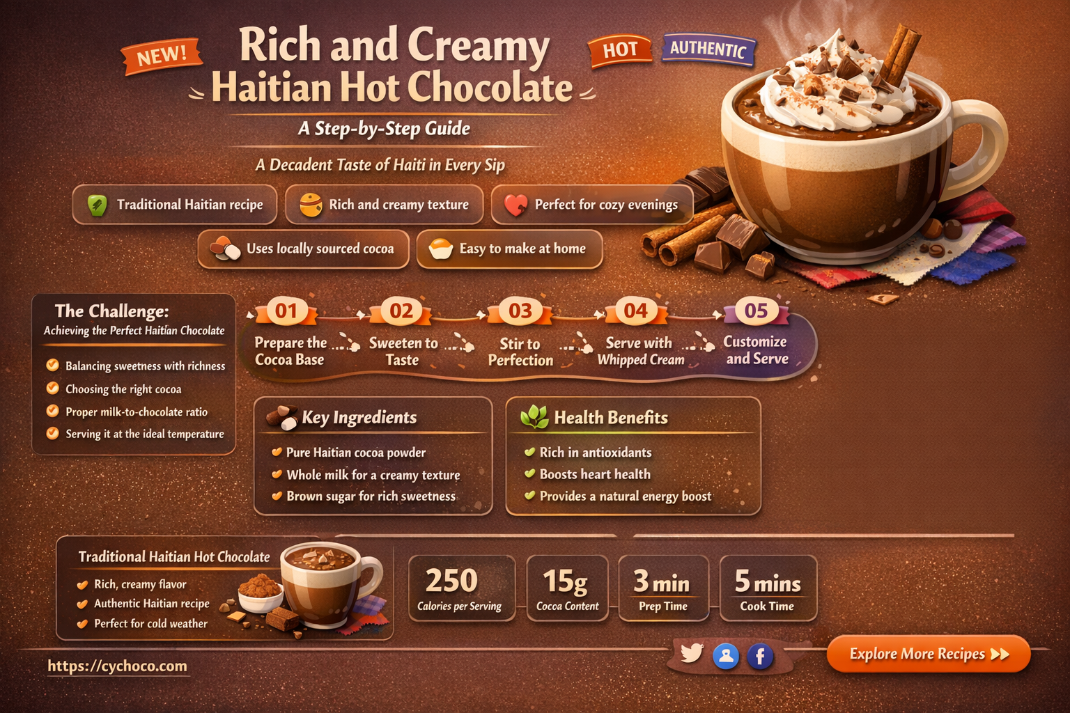 how to make haitian hot chocolate