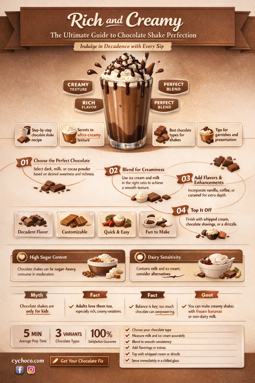 do you use cocoa powder for a chocolate shake
