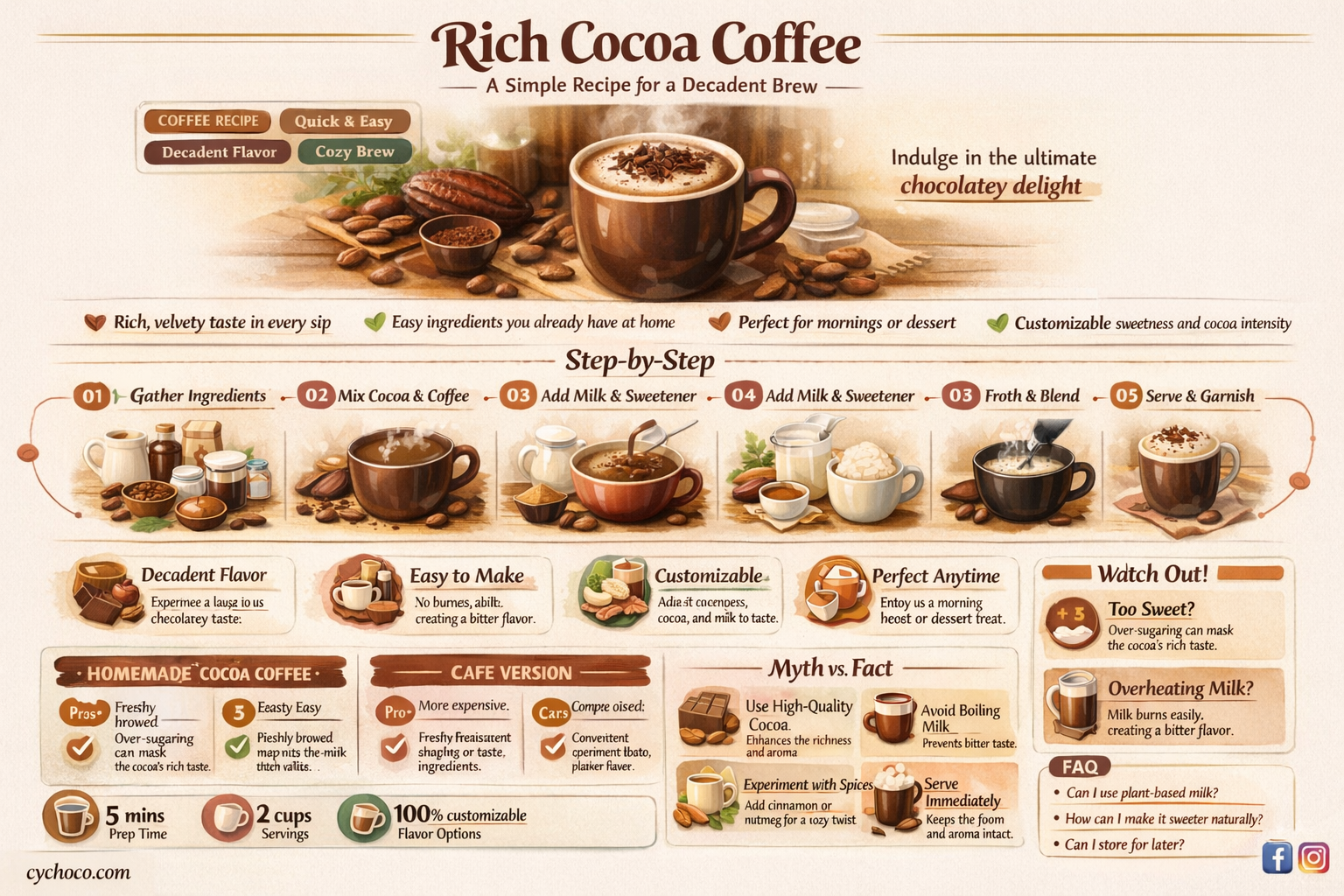how to make cocoa coffee