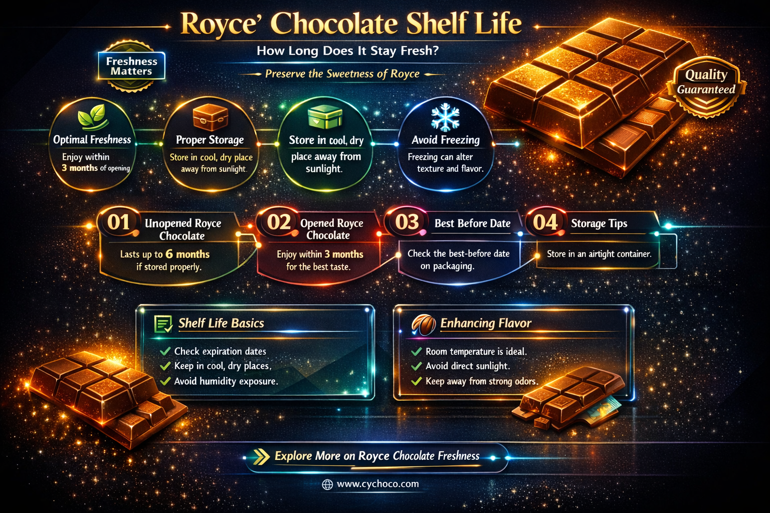 how long does royce chocolate last