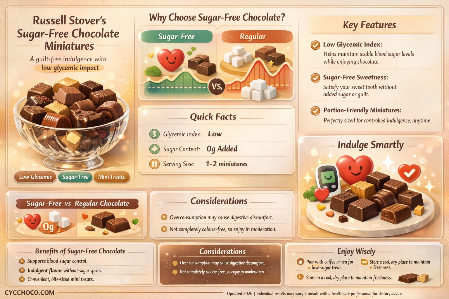 are are russell stovers sugar-free chocolate miniatures low glycemic