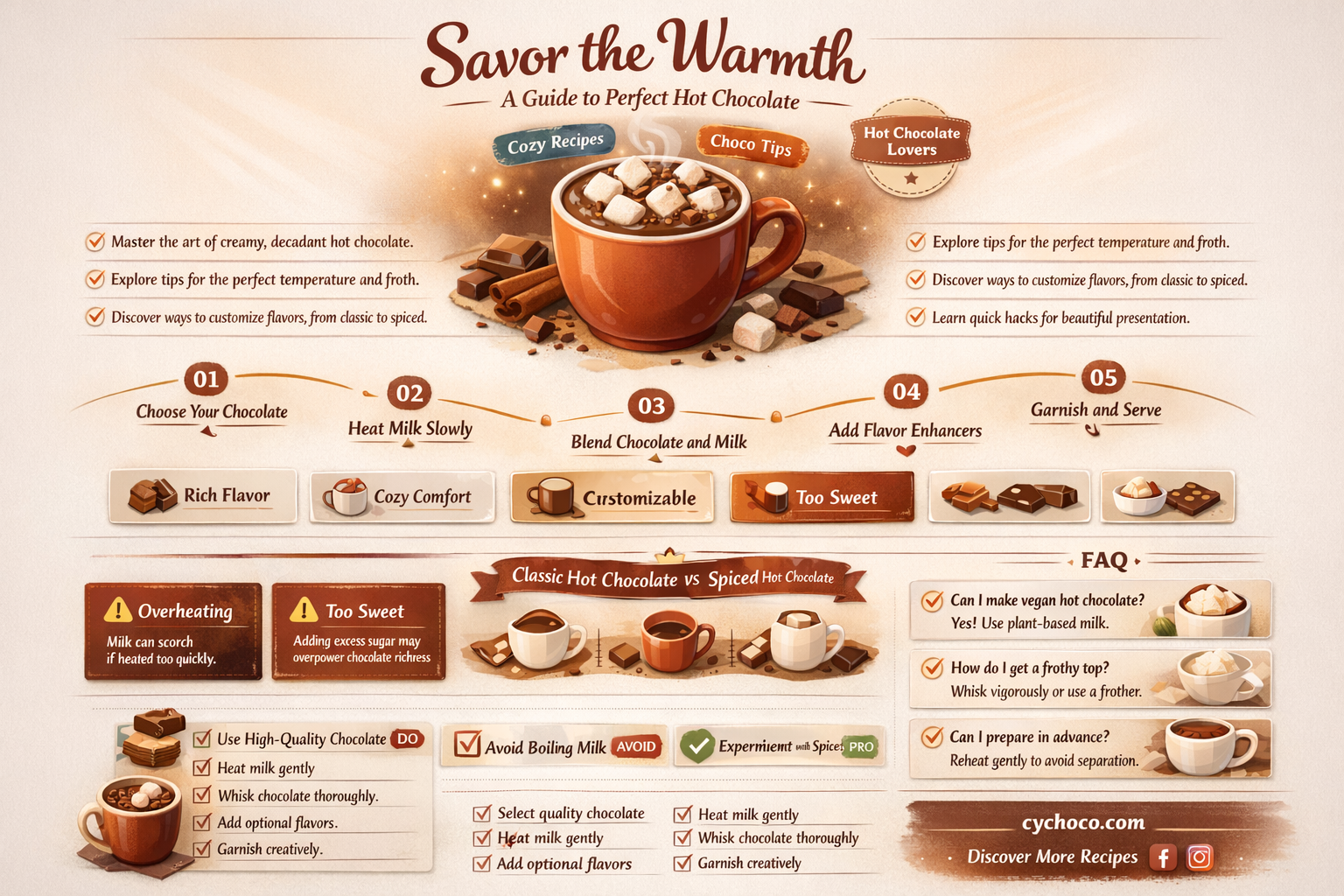 how to hot chocolate