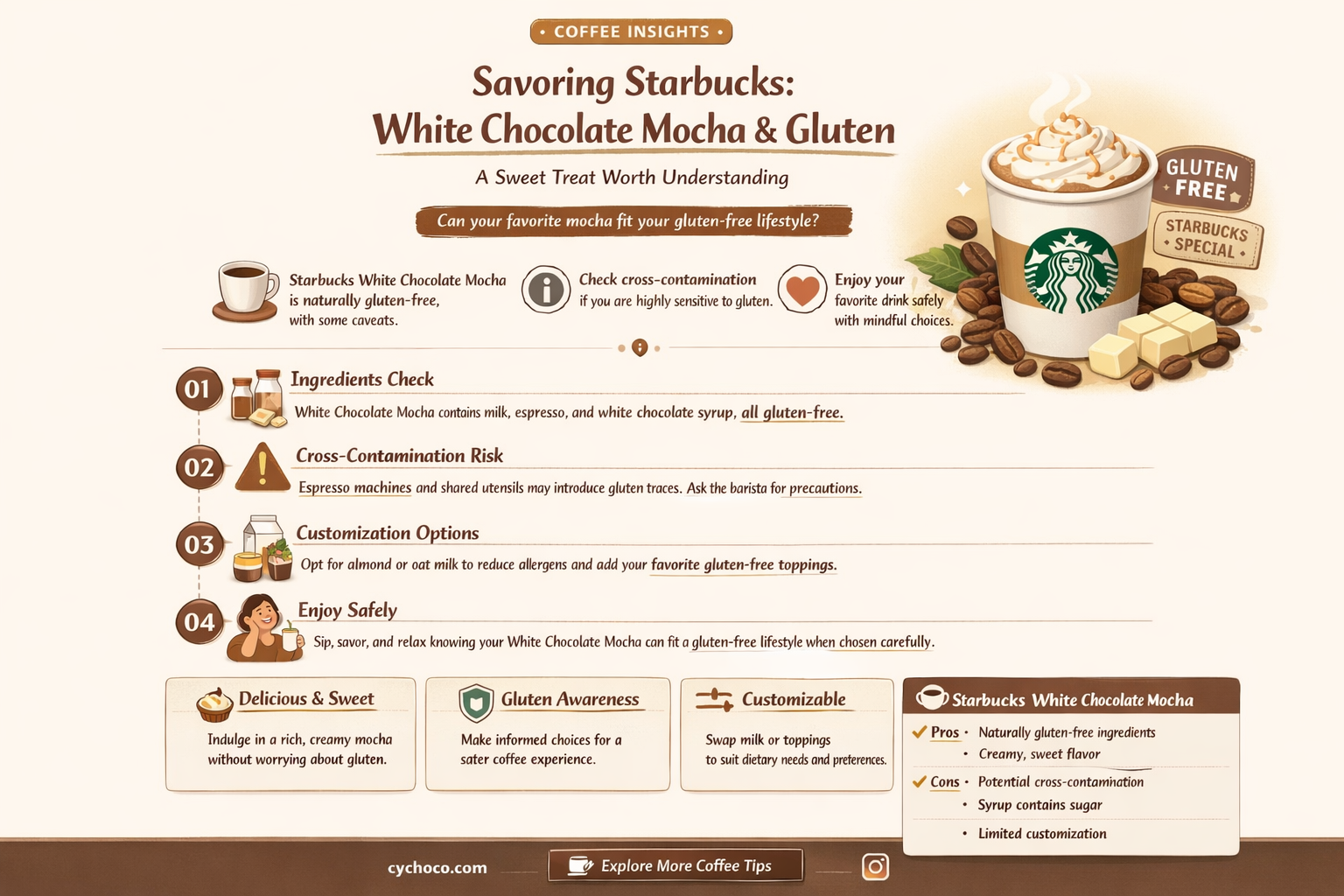 is starbucks white chocolate mocha gluten free