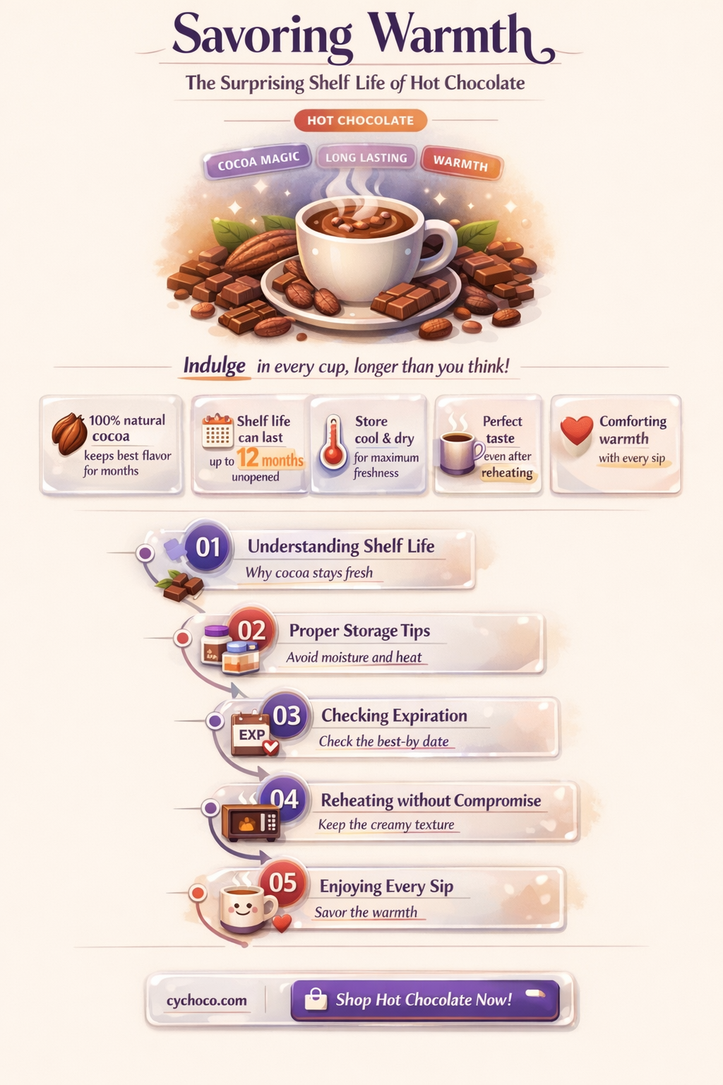 how long does hot chocolate last