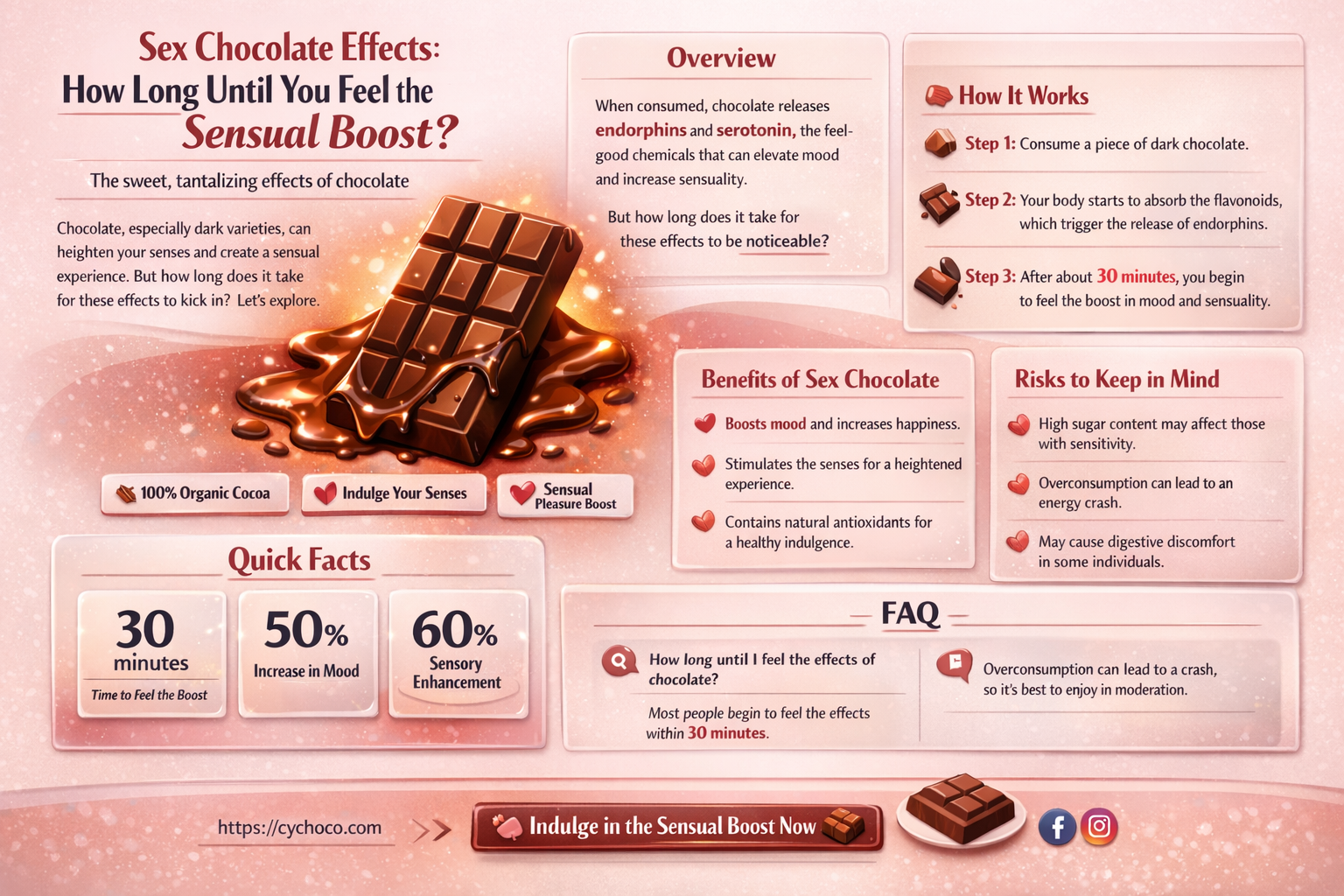 how long does sex chocolate take effect