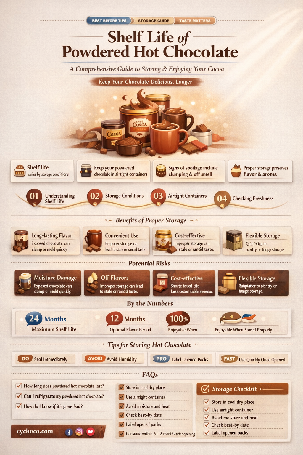 how long does powdered hot chocolate last