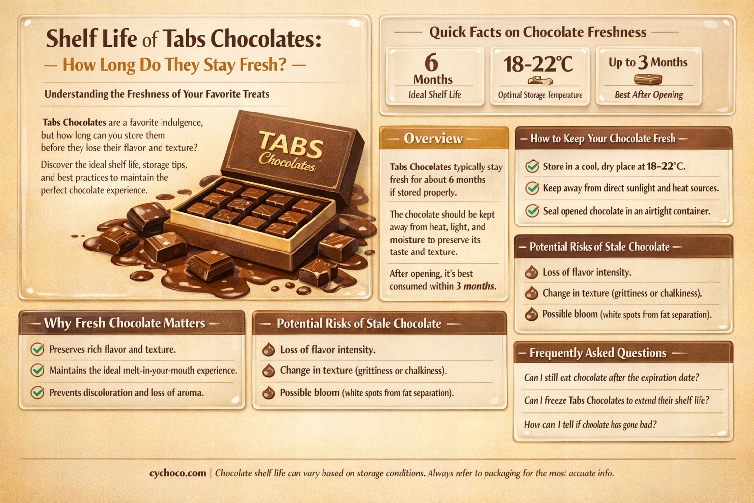 how long do tabs chocolates last