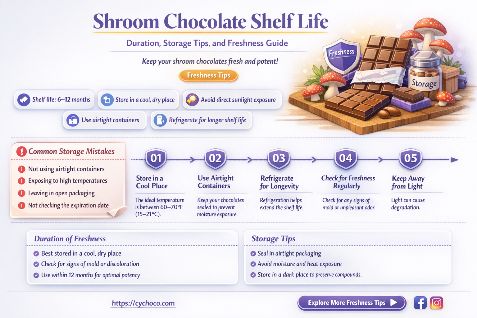 how long does shroom chocolate last