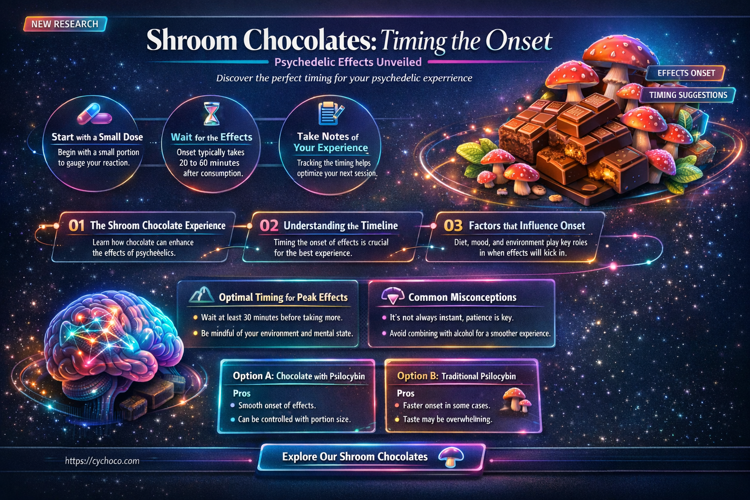 how long do shroom chocolates take to kick in