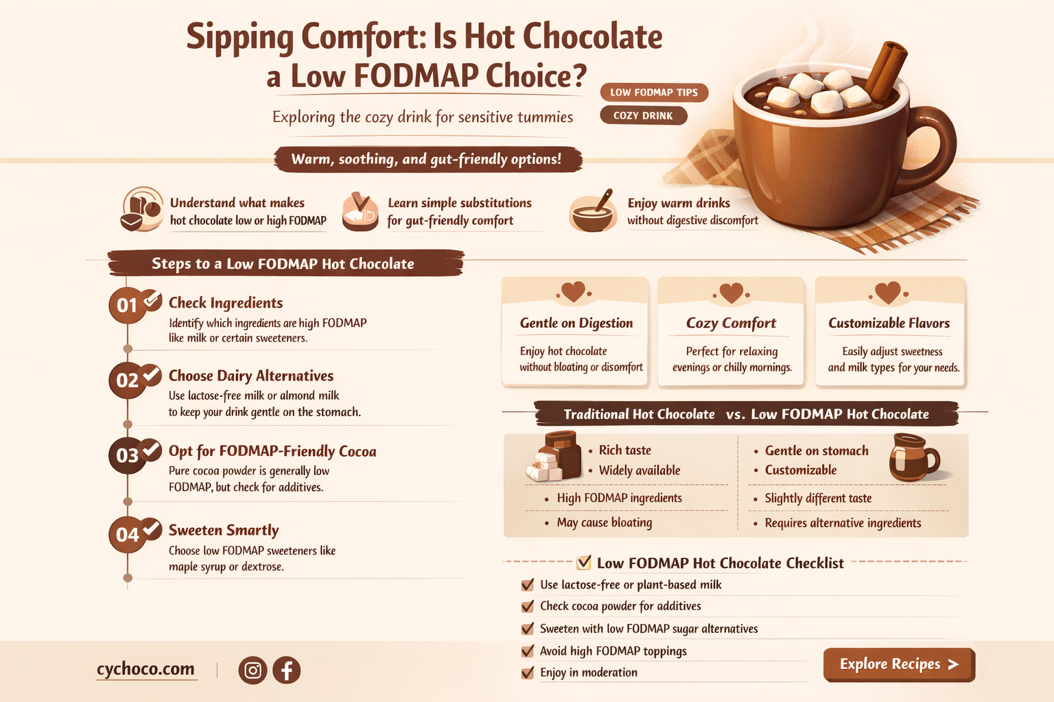 is hot chocolate low fodmap