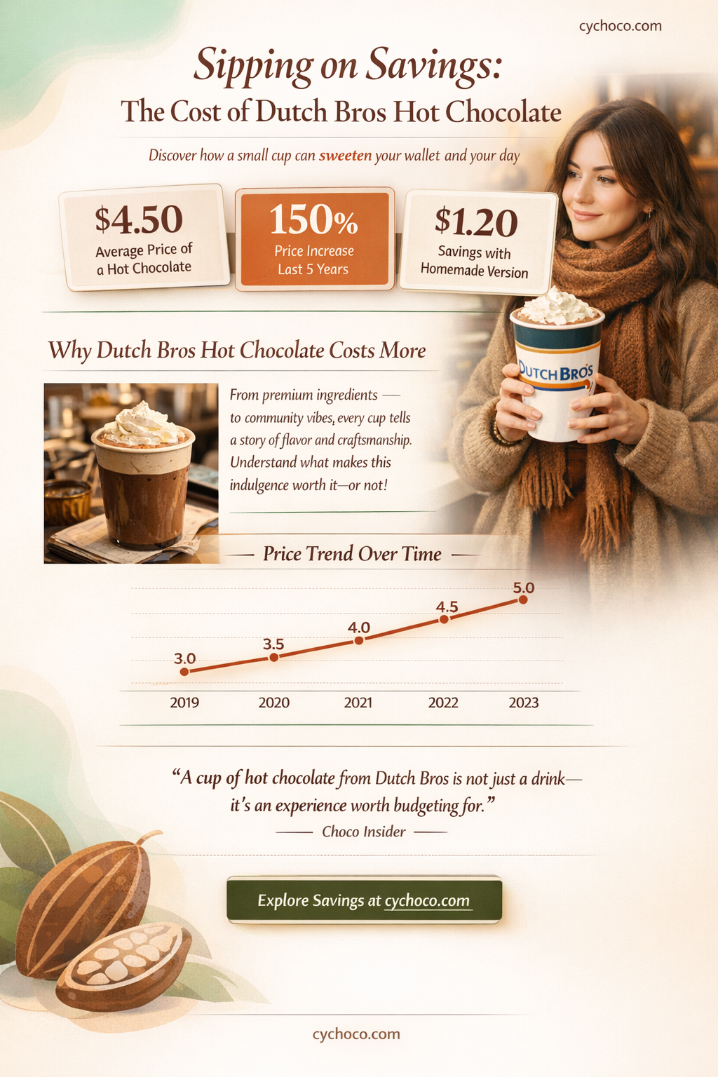 how much is dutch bros hot chocolate