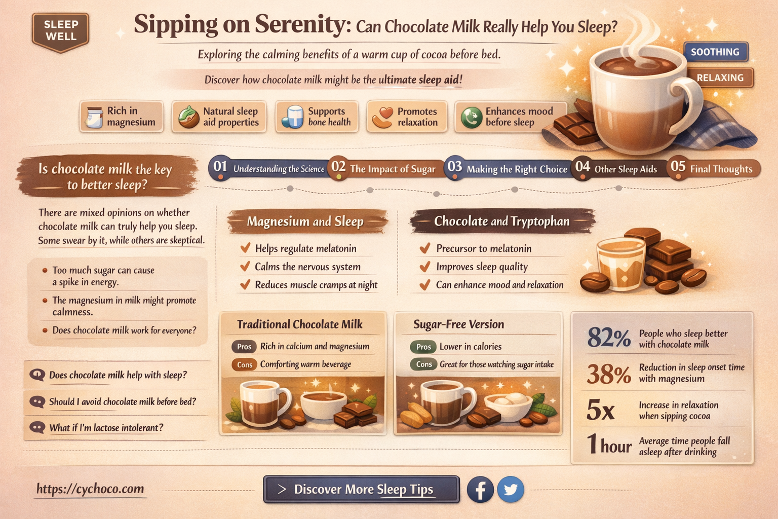 does chocolate milk help you sleep