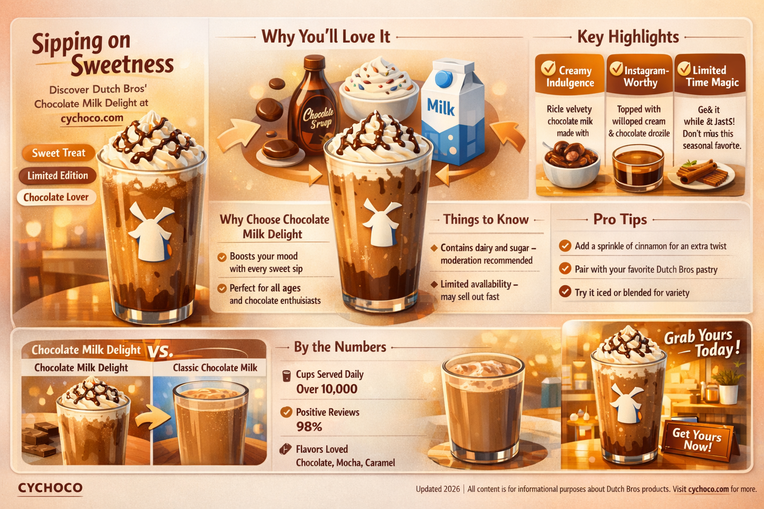 does dutch bros have chocolate milk