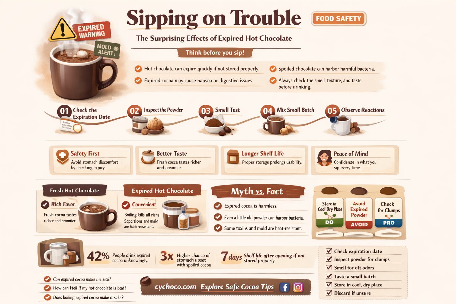 what happens if you drink expired hot chocolate
