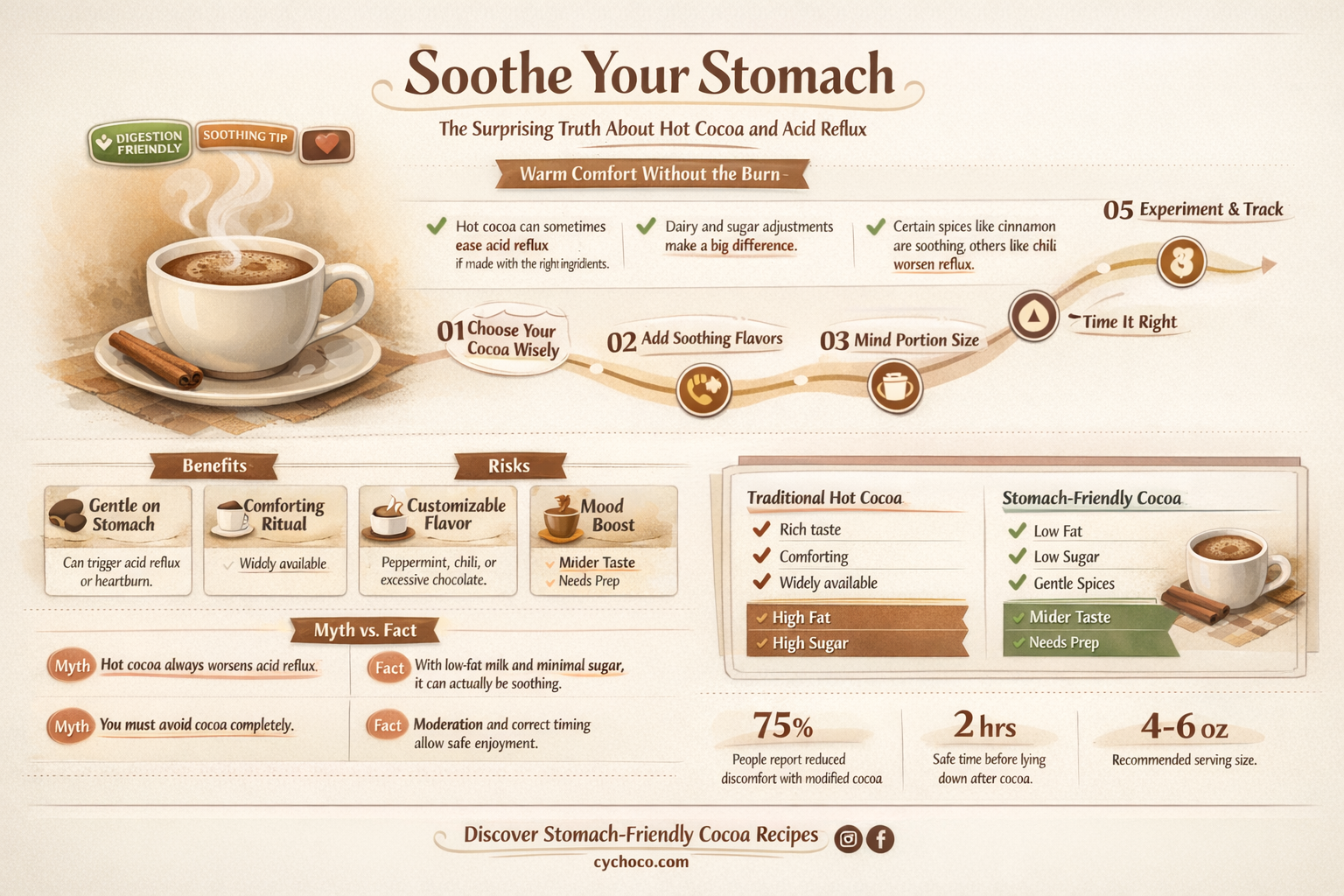 is hot cocoa bad for acid reflux