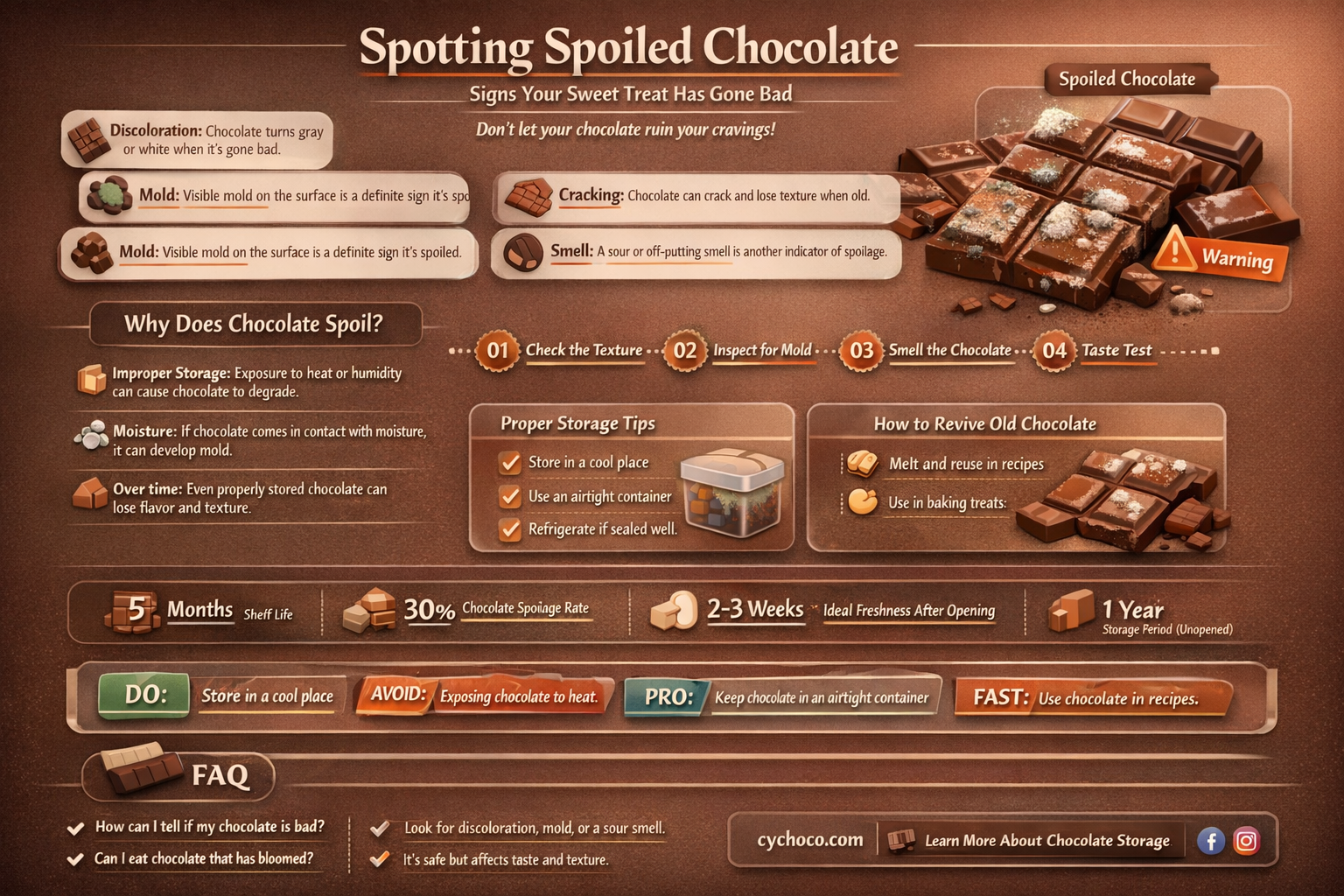 how to know if chocolate is bad