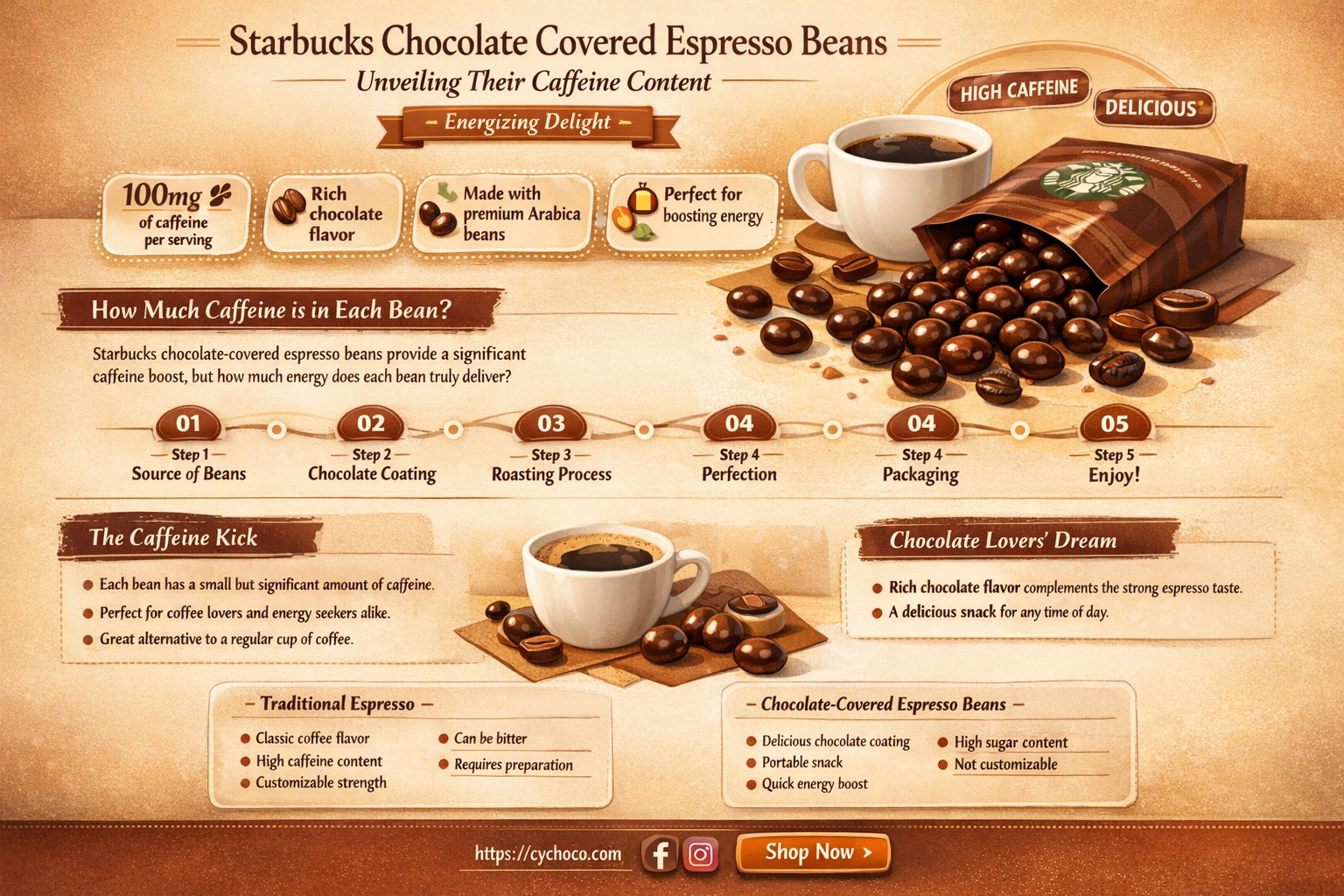 how much caffeine in starbucks chocolate covered espresso beans